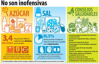 Materiales Educativos en Nutrición